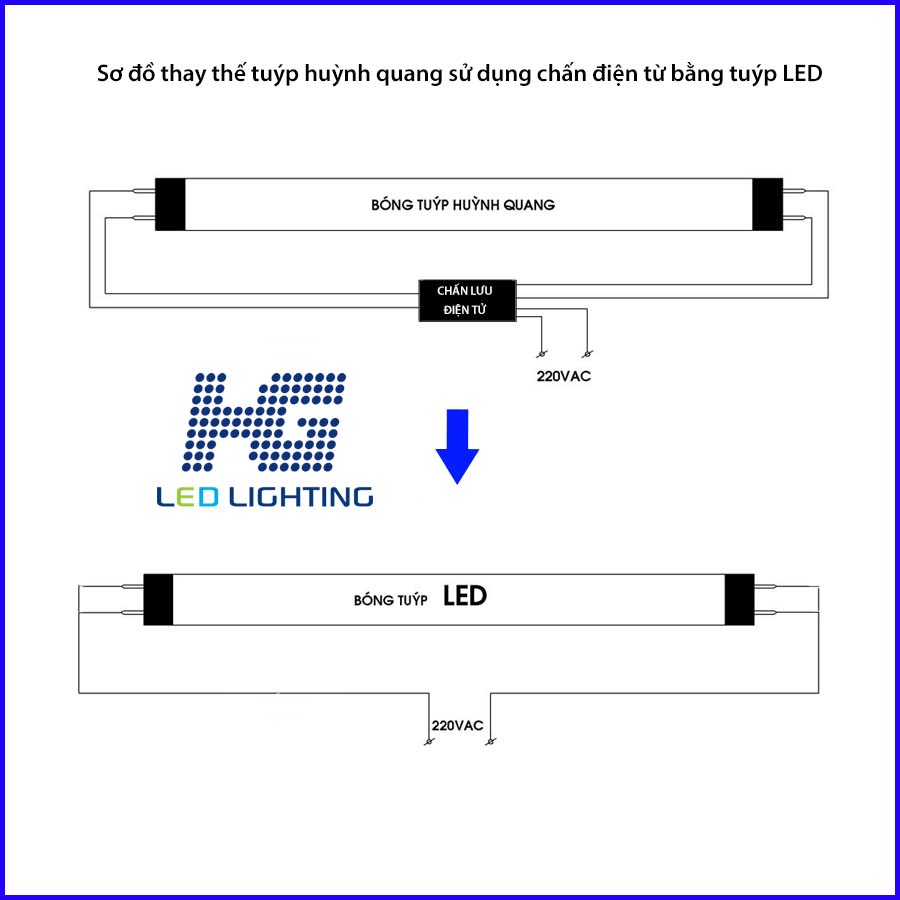 Thay thế tuýp huỳnh quang bàng tuýp LED sử dụng chấn sắt từ