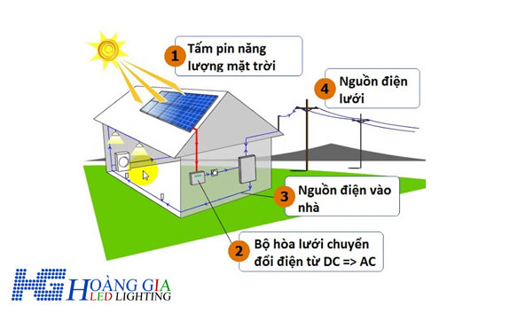 Hệ thống điện năng lượng mặt trời hòa lưới