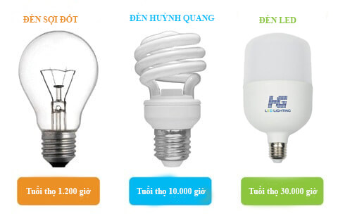 Đèn Led có ưu điểm gì so với đèn truyền thống?