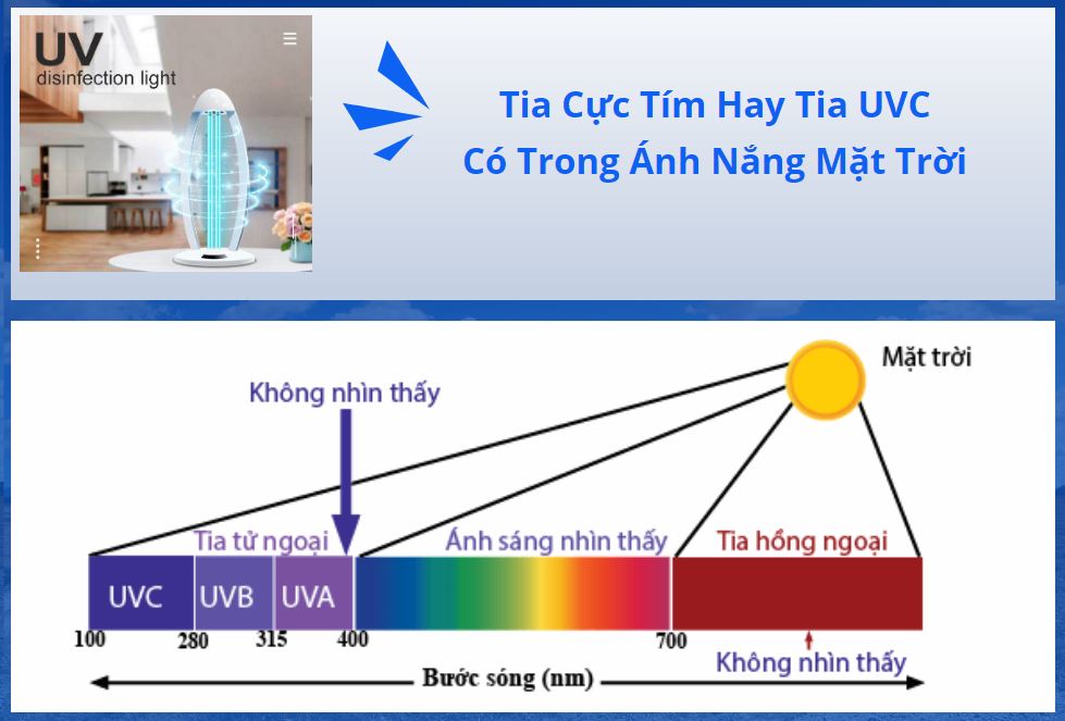 Tia cực tím có trong ánh nắng mặt trời