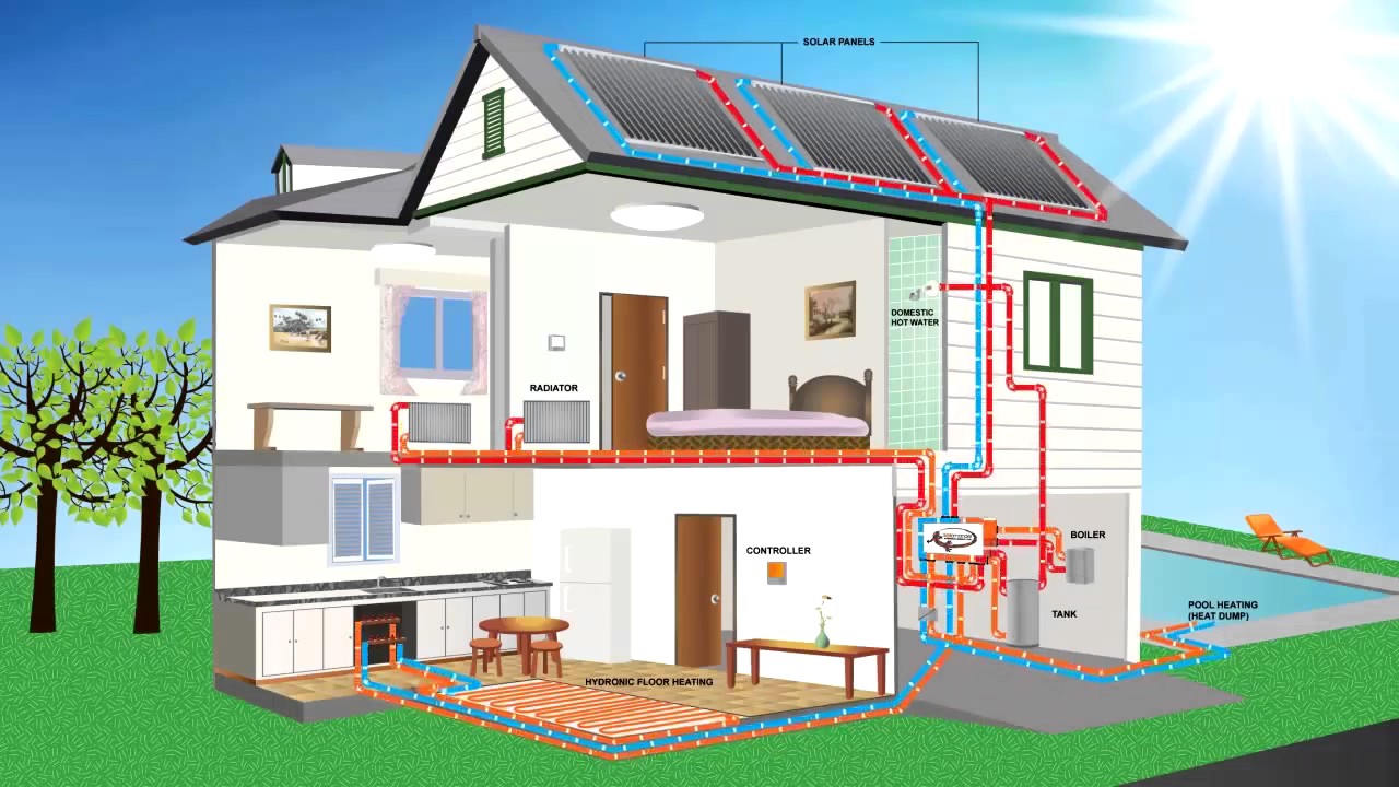 Hệ thống sưởi bằng năng lượng mặt trời